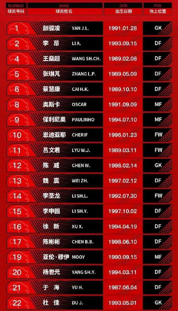 欧冠小组赛第6轮，国米0-0战平皇家社会。